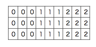 row-major-1