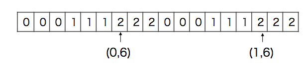 row-major-2